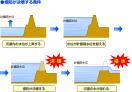 引き受けるとこうなります