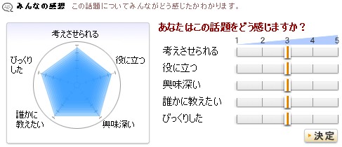 びっくりした