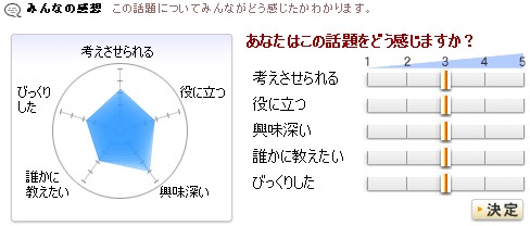 まあ、興味深い。