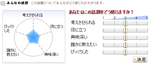 92％が好きやなあ