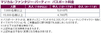 ディズニーランド貸切料金
