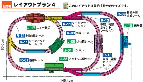 プラレール レイアウトプラン