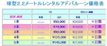 アドバルーン価格表