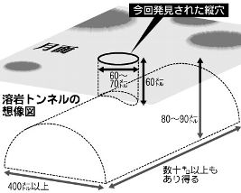 月の洞窟